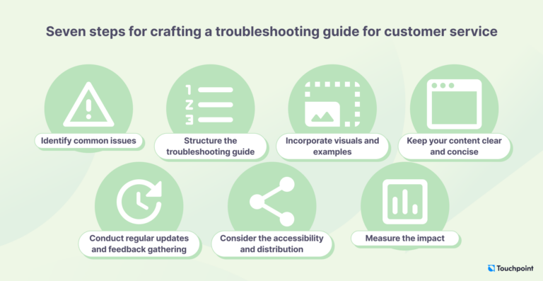 Comprehensive Guide to Free Form 10 Group Download: Techniques, Best Practices, and Troubleshooting