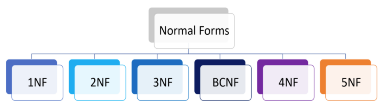 Free 5th Normal Form Download: A Comprehensive Guide to Database Normalization