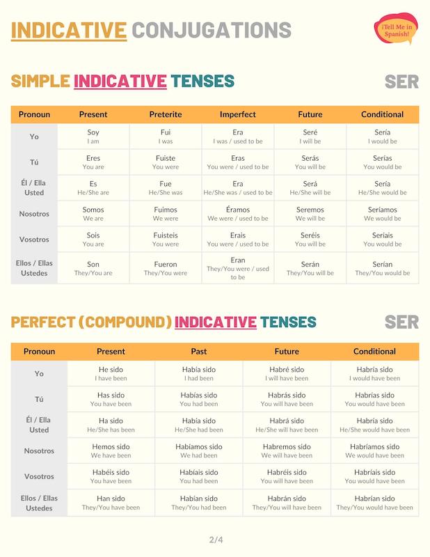 Free Nosotros Ser Form Download: A Comprehensive Guide