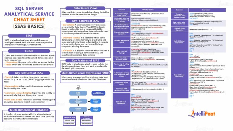 Free SSAS Full Form Download: A Comprehensive Guide to Data Analysis and Reporting