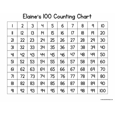 100 Number Chart Printable: A Comprehensive Guide to Enhance Math Skills