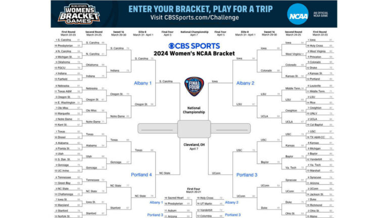 2025 NCAA Women’s Basketball Tournament Printable Bracket