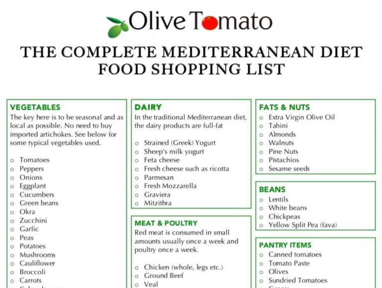 Mediterranean Diet Food List Printable: A Comprehensive Guide to Healthy Eating