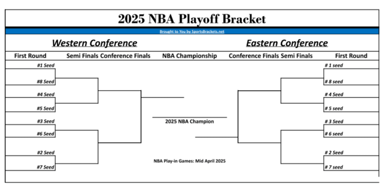 Nba Playoff Bracket Printable 2025: Guide and Resources