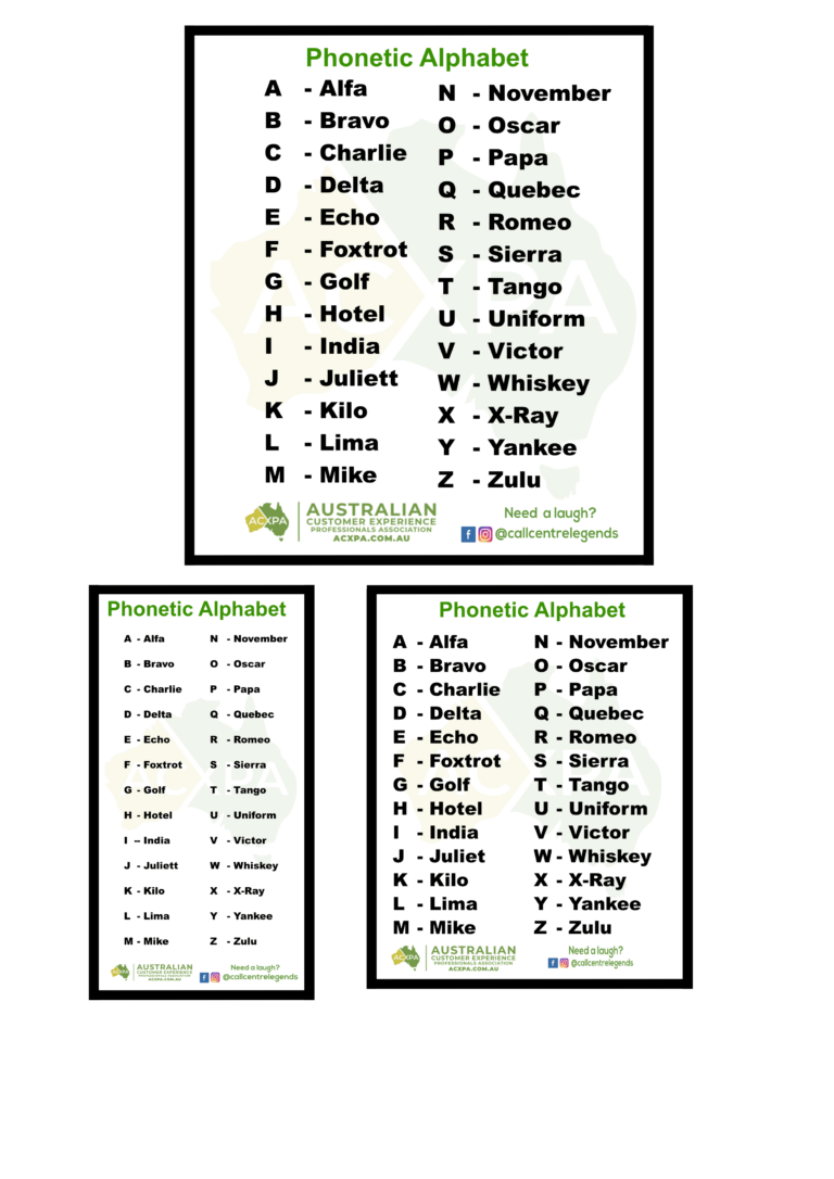 Phonetic Alphabet Chart Printable: A Comprehensive Guide