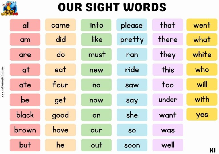 Preschool Sight Words Printable: A Guide for Educators and Parents