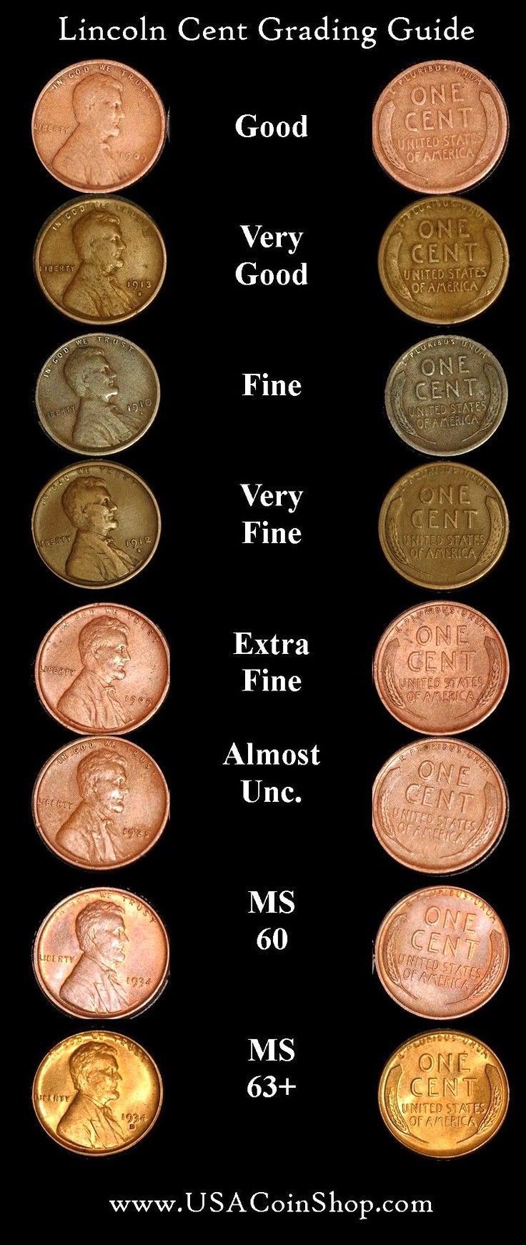 Printable Collectible Valuable Pennies Chart: A Comprehensive Guide