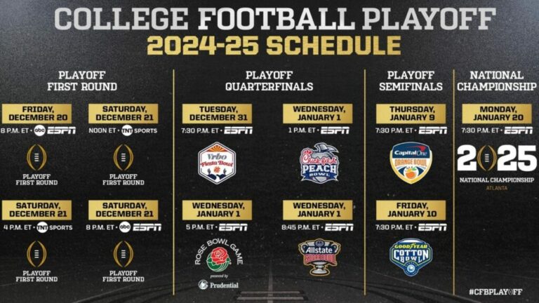 Printable College Football Bowl Schedule 2025: Your Guide to the Postseason