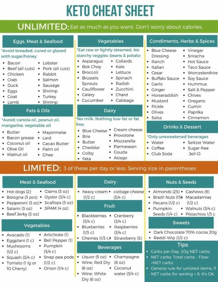 Printable Keto Diet Plan: A Comprehensive Guide to a Healthier Lifestyle