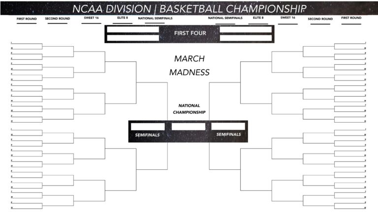 Printable March Madness Bracket 2025 PDF: Your Guide to Tracking the Tournament