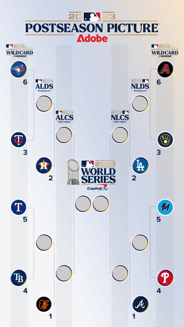 Printable MLB Postseason Bracket: Track the Playoff Action