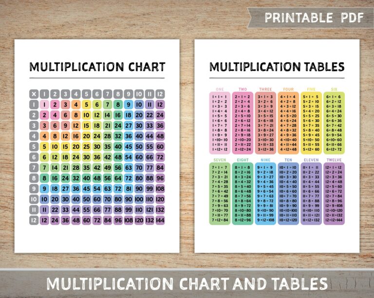 Printable Multiplication Chart Pdf: A Comprehensive Guide to Understanding and Using Multiplication Charts