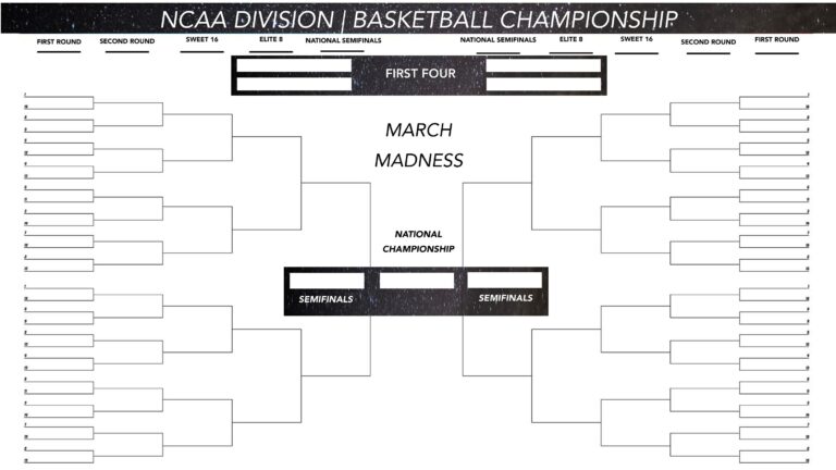 Printable NCAA Basketball Bracket 2025: A Comprehensive Guide