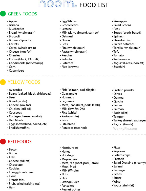 Printable Noom Food Color List: A Comprehensive Guide to Healthy Eating