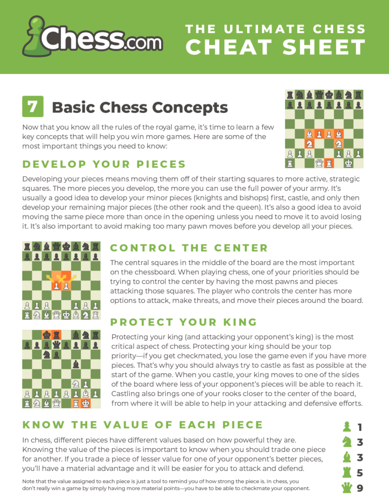 Printable Rules Of Chess: A Comprehensive Guide For All Skill Levels