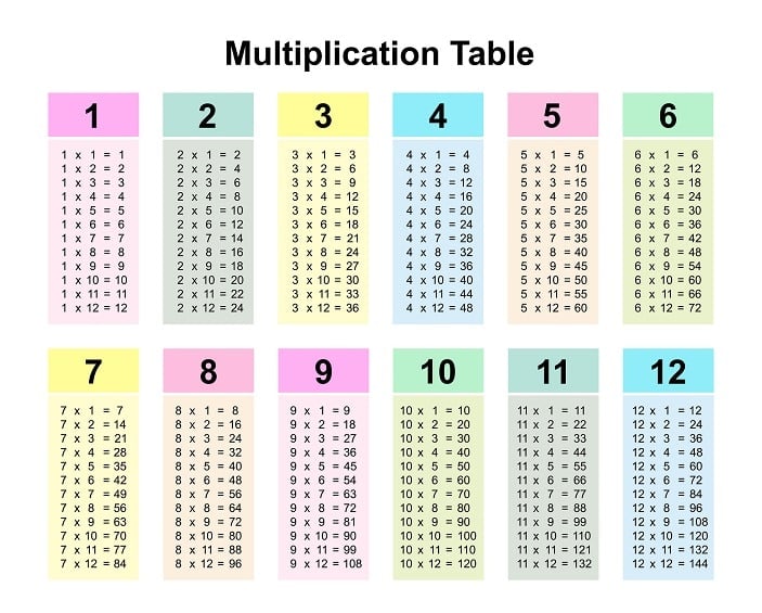 Printable Times Table Sheets: A Comprehensive Guide for Educators and Parents