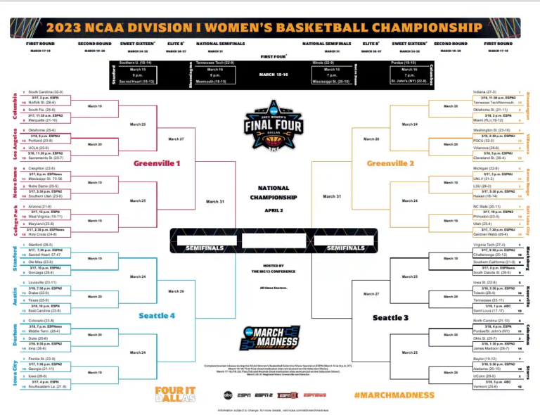 Printable Women’s March Madness Bracket 2025: A Comprehensive Guide to the Tournament