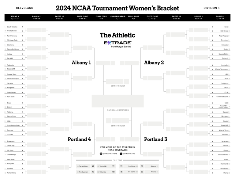 Printable Women’s March Madness Bracket 2025 Pdf: Elevate Your Tournament Experience