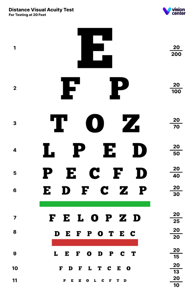 Vision Test Chart Printable: A Comprehensive Guide for Eye Health Monitoring