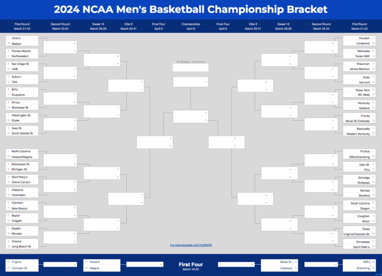 Yahoo Printable Bracket 2025: Your Guide to Tournament Success