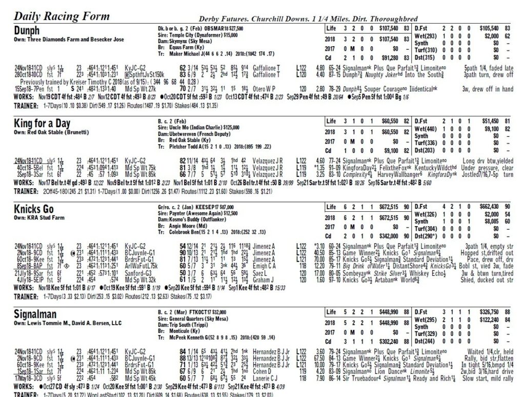 Kentucky Derby 2023 Racing Form Pdf Printable Forms Free Online