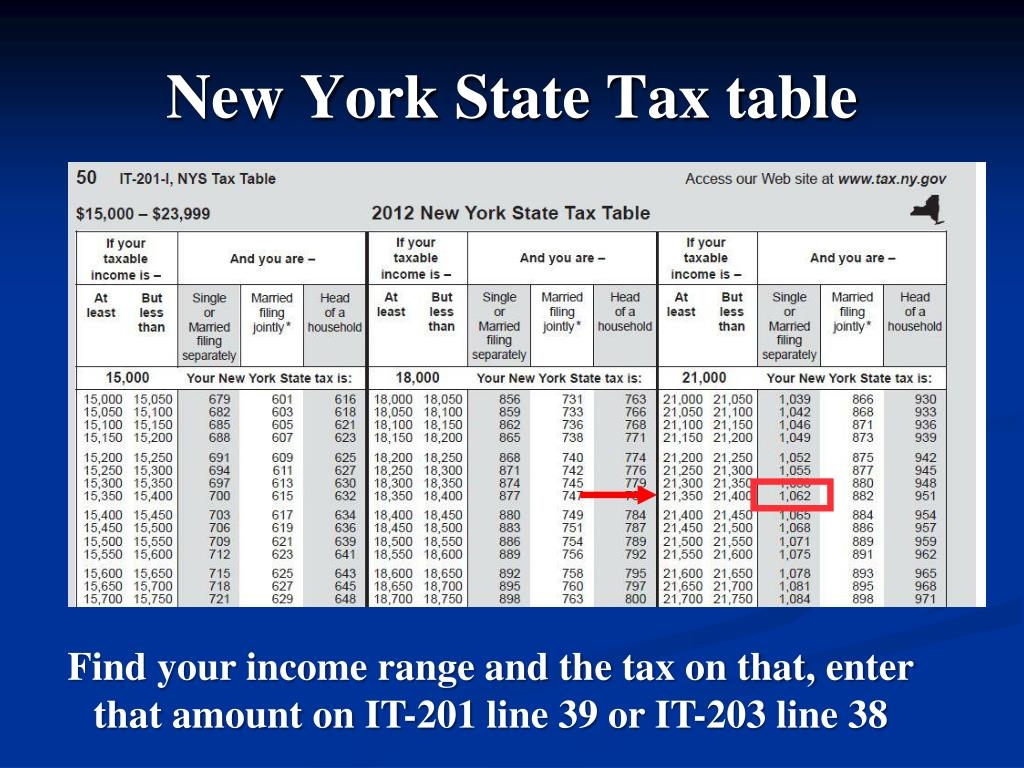 New York State Tax Tables 2025 Matt Gill